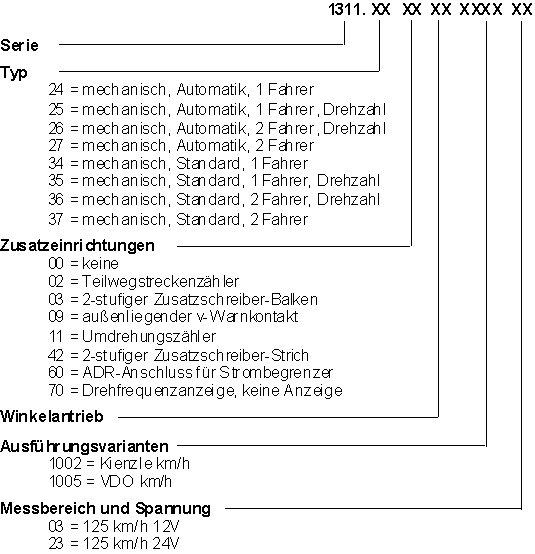 1311-Geräte